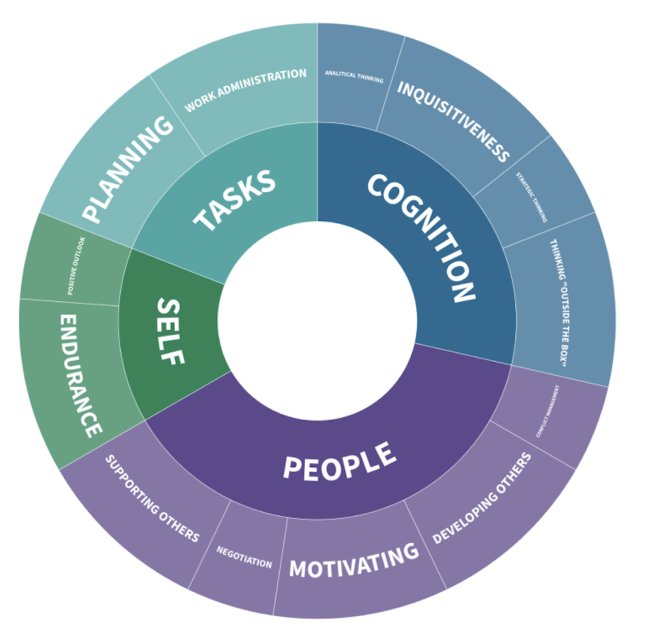 Photo - Hiring Decision Hub