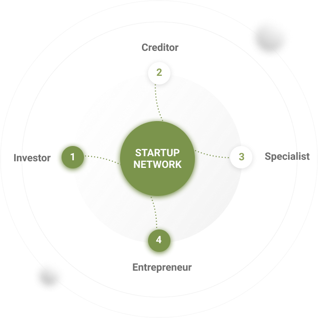 Startup Network. Experience and knowledge. It Startup.