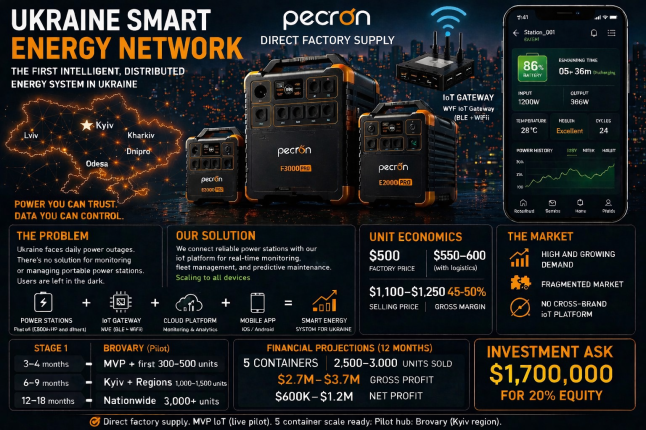 Photo - Smart energy network for Ukraine using IoT