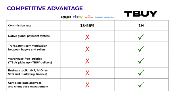 Photo 2 - All-in-one Intelligent SaaS marketplace