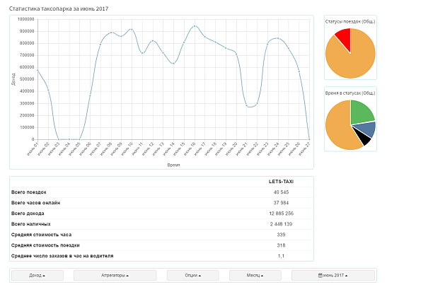 Photo 2 - Онлайн-диспетчерская такси