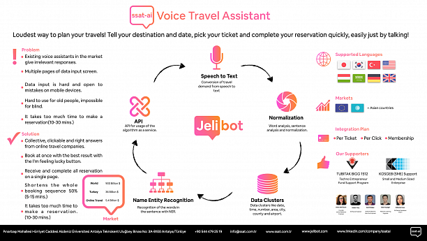 Photo 1 - AI Chatbot, LiveChat, Voice and Social Media communication