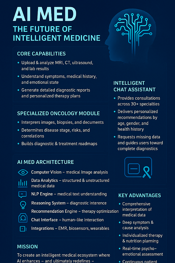 Photo 4 - AI MED — ИИ-платформа для диагностики и подбора терапии