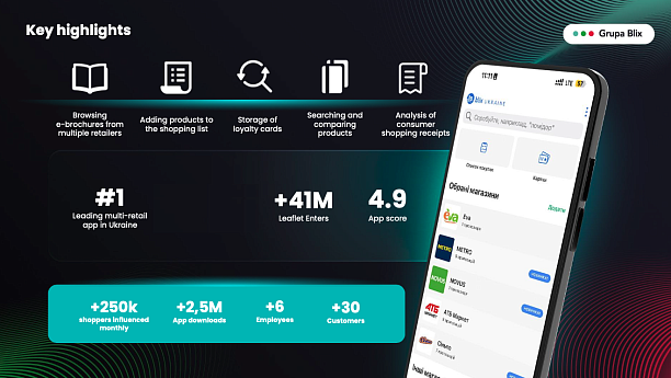 Photo 1 - Retail media платформа для FMCG і ритейлу