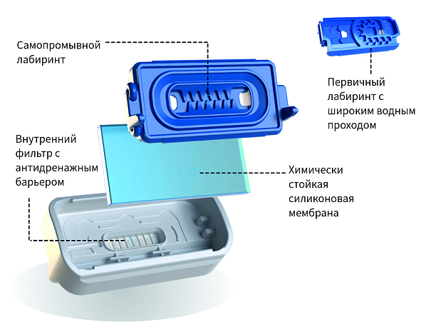 Photo 1 - Зрошення