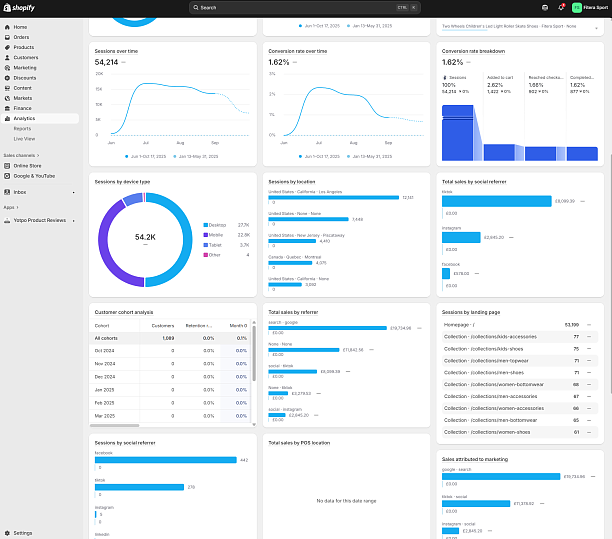 Photo 2 - Fiterasport.store is a high-performing Shopify store