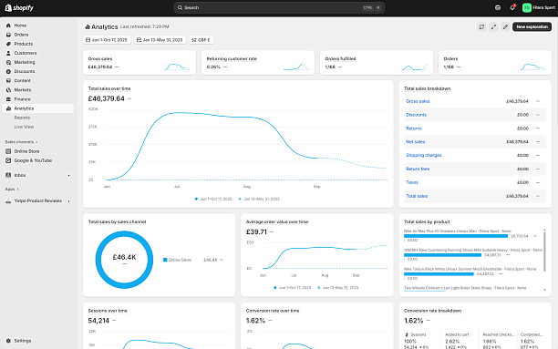 Photo 3 - Fiterasport.store is a high-performing Shopify store