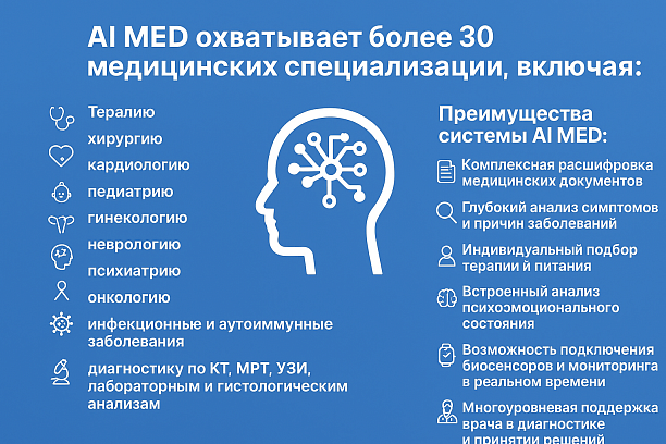 Photo 2 - AI MED — ИИ-платформа для диагностики и подбора терапии