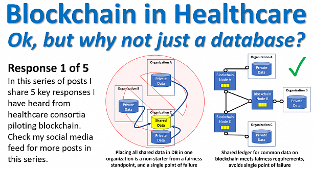 Photo 1 - Enterprise Blockchain for Clinical Trials
